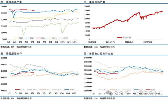 压力来了！欧佩克+提速增产背景下，中东、中国原油价格跨区价差迅速走弱