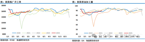 压力来了！欧佩克+提速增产背景下，中东、中国原油价格跨区价差迅速走弱