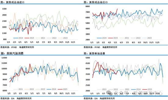 压力来了！欧佩克+提速增产背景下，中东、中国原油价格跨区价差迅速走弱
