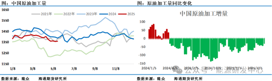 压力来了！欧佩克+提速增产背景下，中东、中国原油价格跨区价差迅速走弱