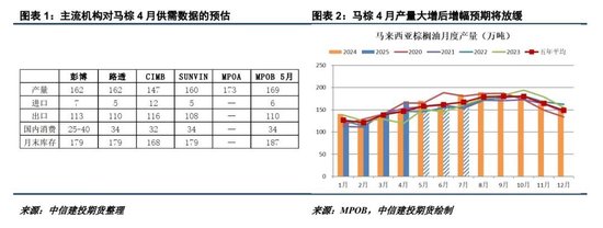 美国生柴传言纷纷扰扰，油脂市场走势一波三折