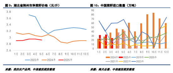 【菜系周报】美豆油扰动ICE菜籽走势,国内菜籽进口仍有悬念