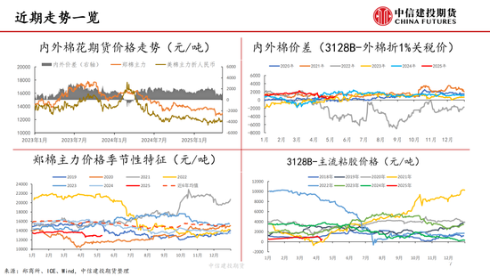 【棉花纺谈】关税中场休息 棉花估值反弹