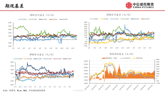 【棉花纺谈】关税中场休息 棉花估值反弹