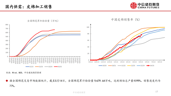 【棉花纺谈】关税中场休息 棉花估值反弹