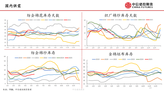 【棉花纺谈】关税中场休息 棉花估值反弹