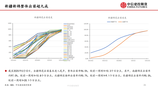 【棉花纺谈】关税中场休息 棉花估值反弹