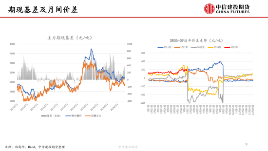 【白糖双周报】内外联动加强 隔夜波动加剧