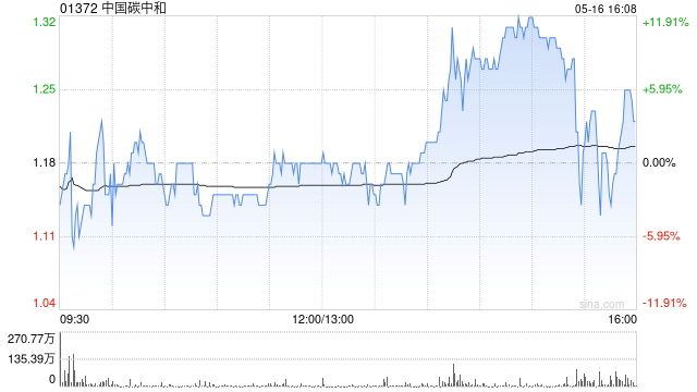 中国碳中和：“寻锂网V2.0”平台投入运营