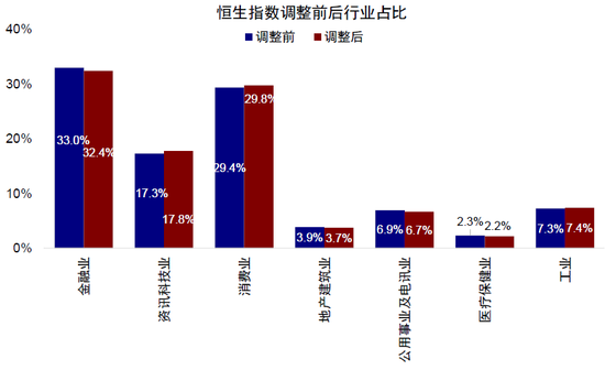 中金：恒指及港股通一季度调整影响分析