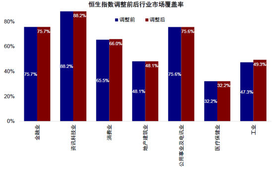 中金：恒指及港股通一季度调整影响分析