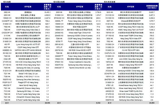 中金：恒指及港股通一季度调整影响分析