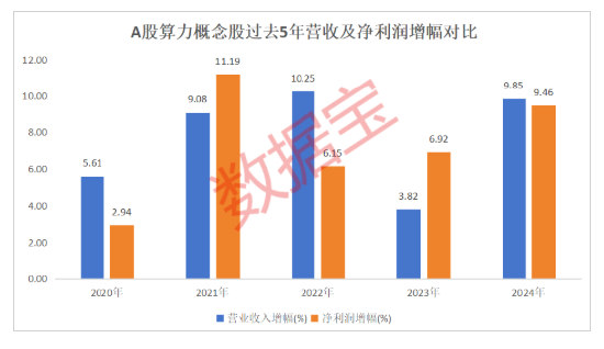 周末利好！算力互联网大消息！绩优潜力股出炉