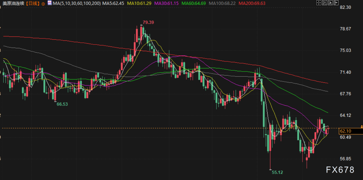 5月19日财经早餐:穆迪下调美国信用评级,美关税或将恢复“对等”水平,金价有望重回3300附近