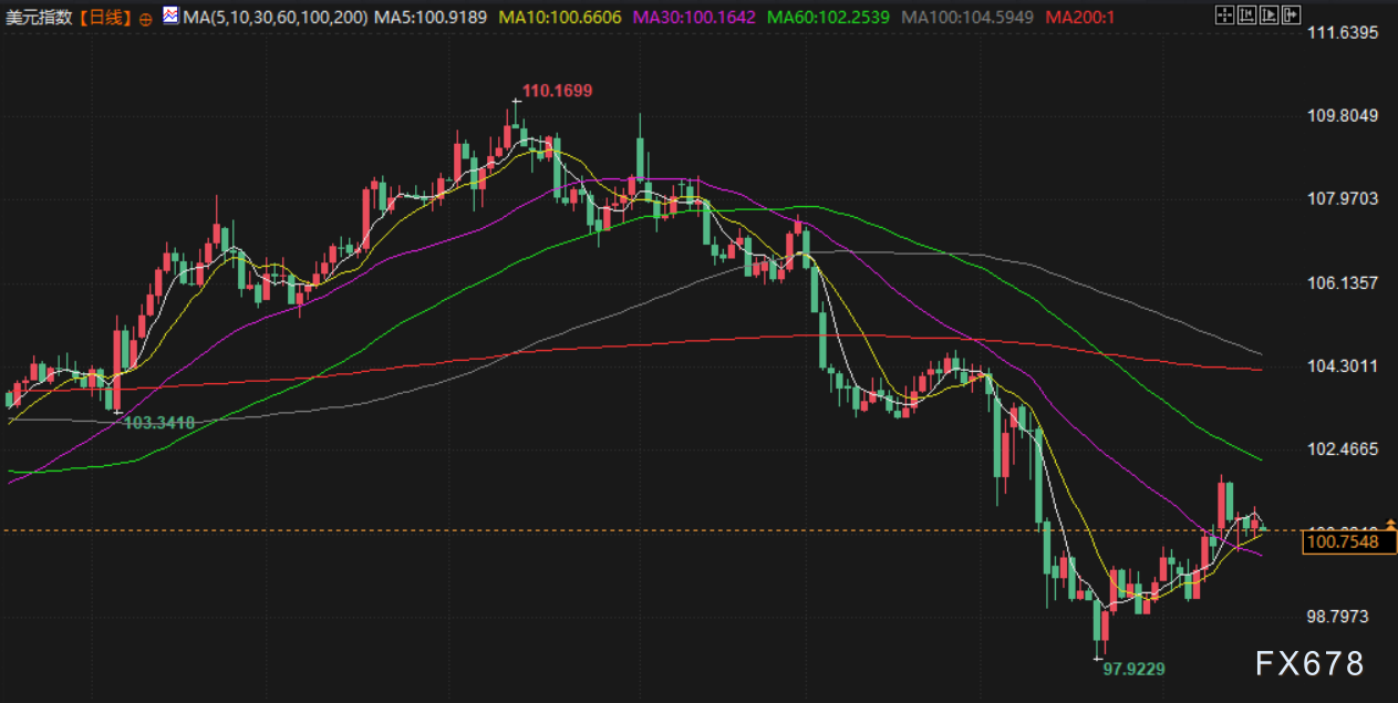 5月19日财经早餐:穆迪下调美国信用评级,美关税或将恢复“对等”水平,金价有望重回3300附近