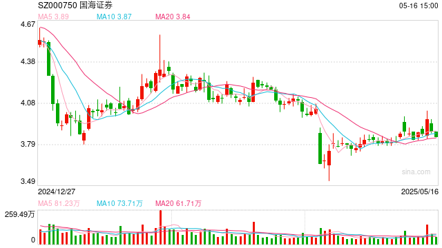 实控人变更！国都证券控股股东变更为浙商证券，新董事长上任