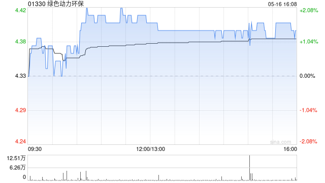 绿色动力环保：成苏宁获委任为执行董事