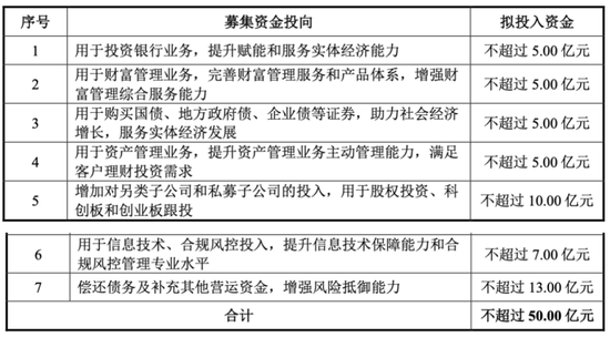 憋了两年终于有眉目！南京证券50亿定增获受理