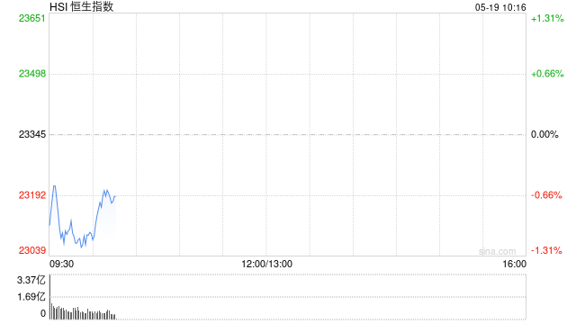4月份国民经济顶住压力稳定增长 港股三大指数反弹