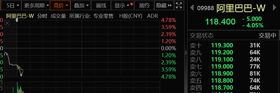 香港股市，突发！