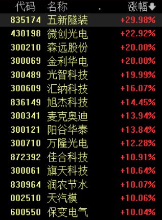 上市公司重大资产重组新规发布，相关概念股掀起涨停潮