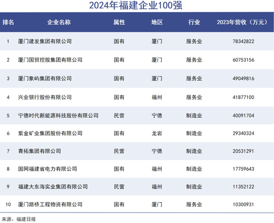 厦门第一企业盯上重组红利