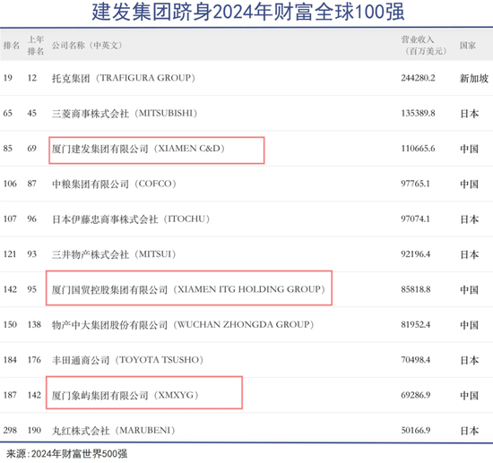 厦门第一企业盯上重组红利