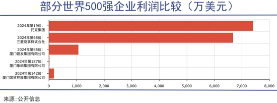 厦门第一企业盯上重组红利