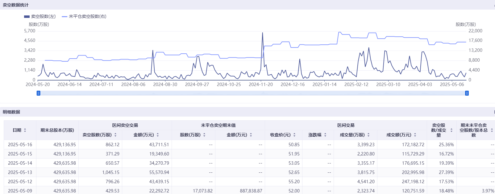 港股科技股遭空头围猎 美团三日卖空股数几乎翻倍