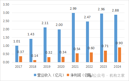华安资产周嘉伟总裁任职获批，两位特华系副总裁任职迟迟未见批复