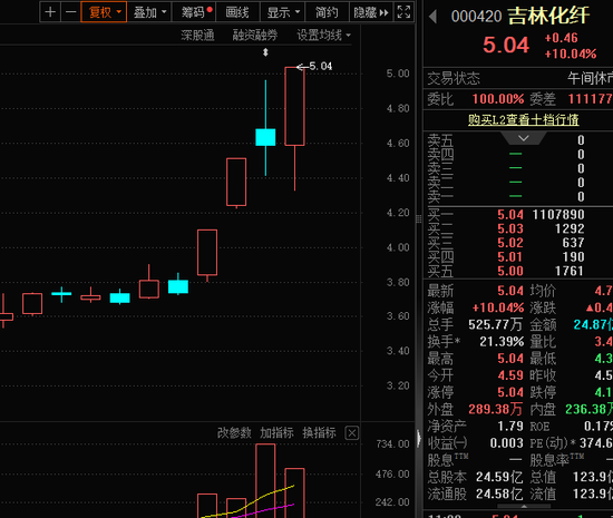 人气牛股,跌停开盘,股价剧震!杠杆资金加仓股出炉