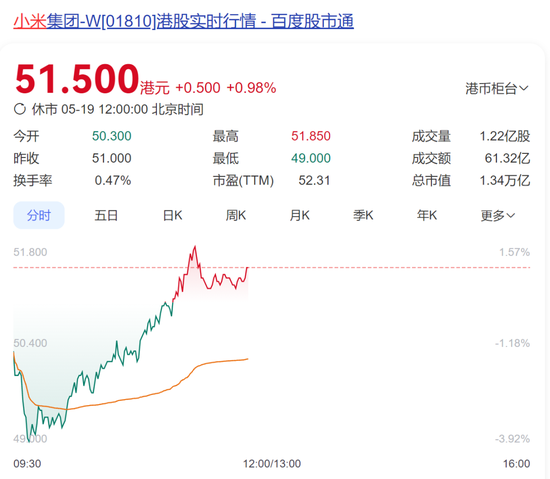 “造芯不是黑历史”！雷军动情官宣：3nm，我们做到了，研发投入已超135亿元！小米汽车SUV发布时间也定了