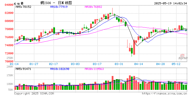 利多出尽后的隐忧：金属市场转向交易潜在利空？