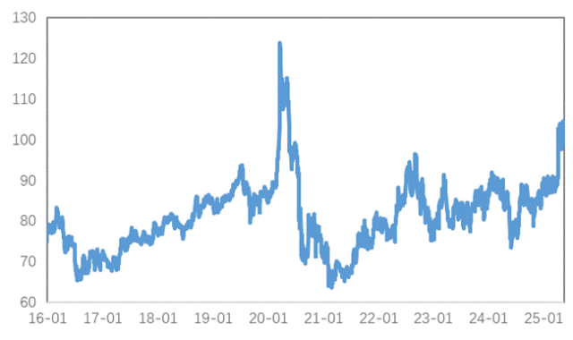 利多出尽后的隐忧：金属市场转向交易潜在利空？