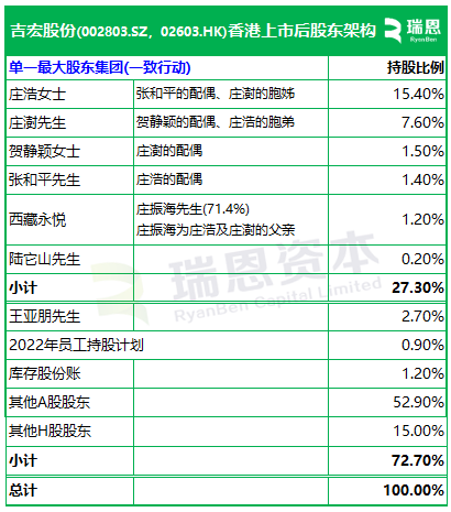 吉宏股份今起招股，5月27日香港上市