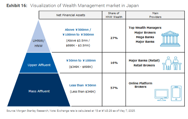 日本财富管理“历史性变化”：进入通胀时代，日本人要从存款转向投资了？