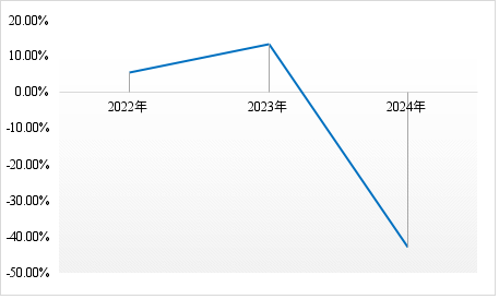 注册资本增至60亿?鼎和财险2025目标能实现吗?