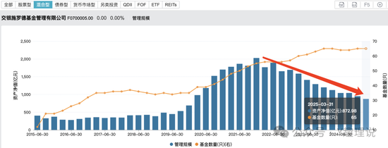 交银施罗德基金“失速”：谢卫任期进退维谷