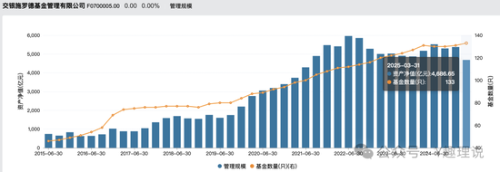 交银施罗德基金“失速”：谢卫任期进退维谷