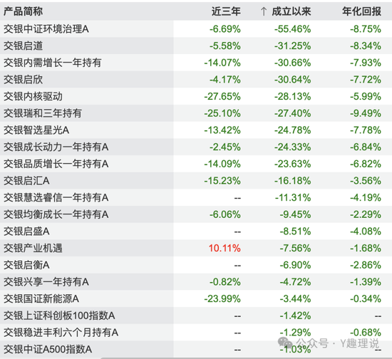 交银施罗德基金“失速”：谢卫任期进退维谷