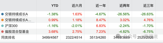 交银施罗德基金“失速”：谢卫任期进退维谷