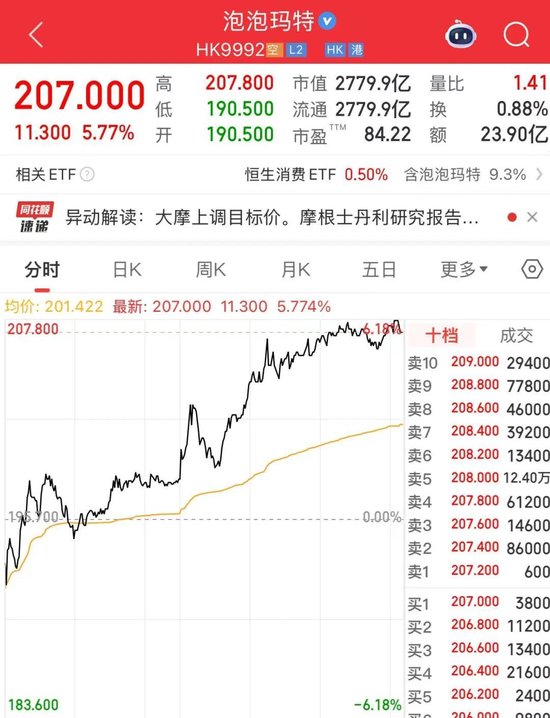 微盘股指数，历史新高！