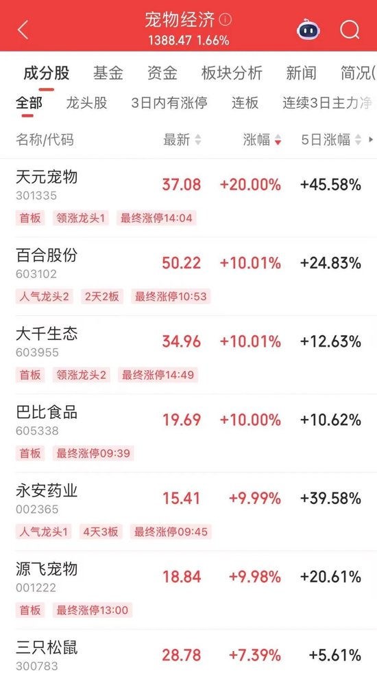 微盘股指数，历史新高！