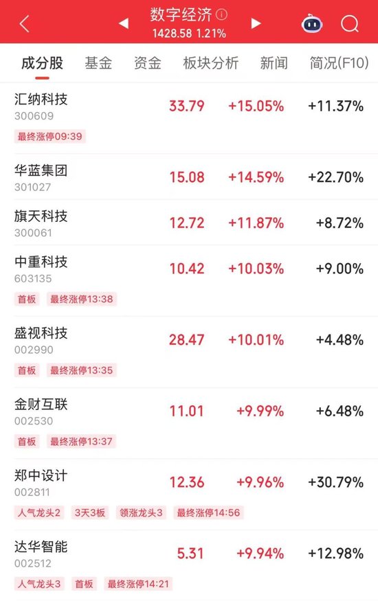 微盘股指数，历史新高！