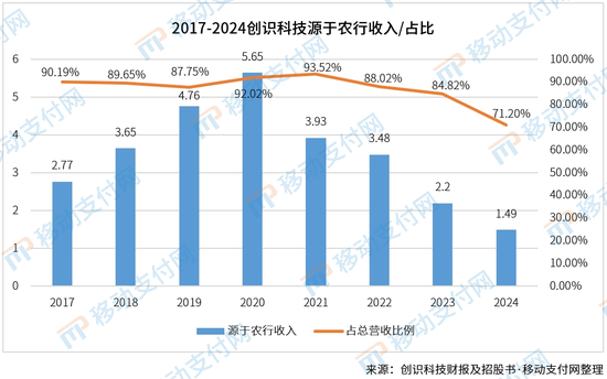 涉嫌行贿国有大行被起诉？这家支付服务商已换董事长