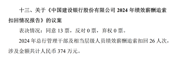 建行中层人事调整 多位分行干部获提拔