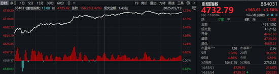 “小而美”股票曝光，小市值+低市净率+低负债，21股上榜
