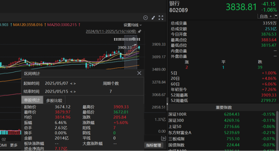 公募新规将如何深刻地重塑市场生态？