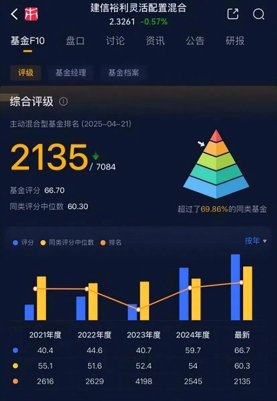 一季度基金众生相：科技主题席卷市场，规模激增15倍，消费基金垂涎半导体，挂羊头卖狗肉