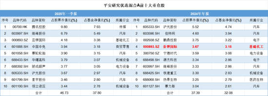 一季度基金众生相：科技主题席卷市场，规模激增15倍，消费基金垂涎半导体，挂羊头卖狗肉